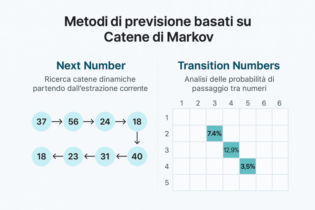 metodi-lotto-markov